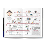 The Lives of 50 Fashion Legends варинант исполнения - 4 | Loft Concept в Ростове-на-Дону