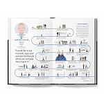 The Lives of 50 Fashion Legends варинант исполнения - 6 | Loft Concept в Ростове-на-Дону